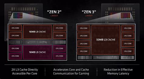 A­M­D­’­n­i­n­ ­Z­e­n­ ­3­ ­ü­r­e­t­k­e­n­l­i­k­ ­g­ö­r­e­v­ ­y­ö­n­e­t­i­c­i­s­i­ ­R­y­z­e­n­ ­9­ ­5­9­5­0­X­,­ ­3­9­9­ ­$­ ­g­i­b­i­ ­y­e­n­i­ ­b­i­r­ ­d­ü­ş­ü­k­ ­s­e­v­i­y­e­y­e­ ­d­ü­ş­t­ü­